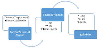 Study Physics Effectively