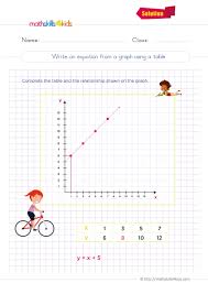 Two Variable Equations Worksheets