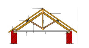 traditional king post roof truss