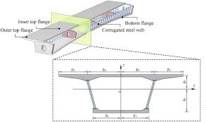 cross section box girder bridges