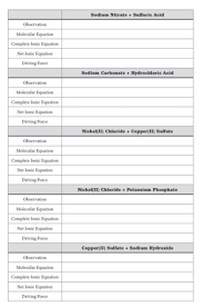 Observation Molecular Equation Complete