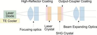 what is dpss laser module knowledge