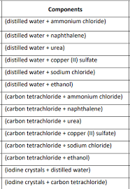 Components Distilled Water Ammonium