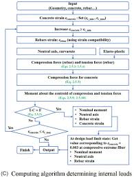 Tensile Force An Overview