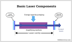 laser cutting what is it how does it