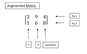Equations Using Inverse Of Matrices