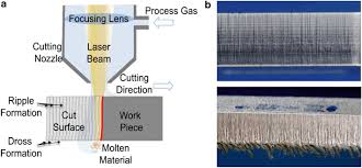 improving the laser cutting process