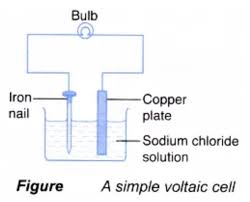 Cells Batteries Gcse Chemistry