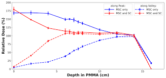 proton minibeam for clinical