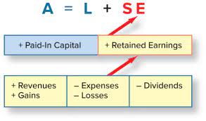 Financial Accounting Chapter 2 Key