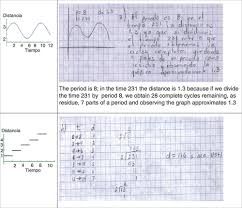 The Role Of Prediction In The Teaching