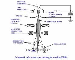 laser beam welding process principle