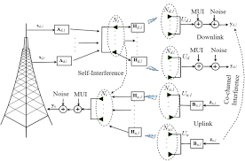 full duplex multi user mimo