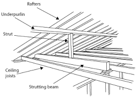 underpurlins