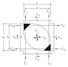 calculation model of shear capacity of