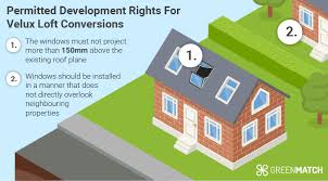 Loft Velux Windows
