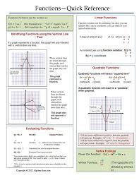 Algebra 1 Function Notation Worksheet E