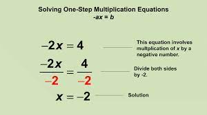 Animated Math Clip Art Equations