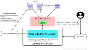 job kubernetes 中文指南 云原生应用