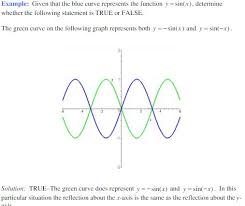 Transformations Of Trigonometric