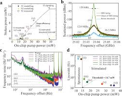 visible light photonic integrated