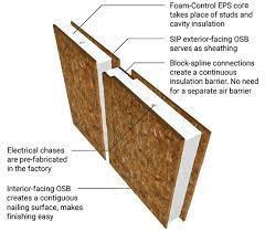 Sips Structural Insulated Panels