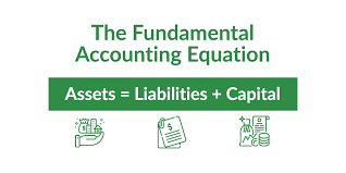 Accounting Equation Meaning Formula