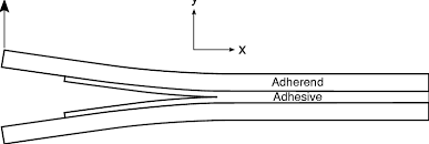 a double cantilever beam specimen used