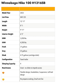 Winnebago Hike 100 1316sb Review