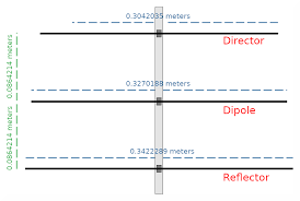 let s build the yagi antenna eeweb