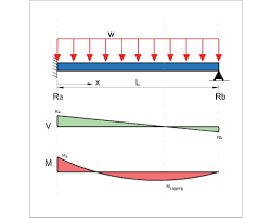 11 beam deflection formula tables