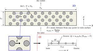 1d Modeling Approach For Heat Transfer