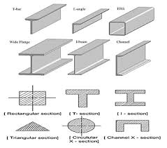 diffe types of structural elements