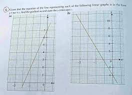 Linear Graphs Is In The Form Equation