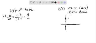 Solved Function F Is Represented By