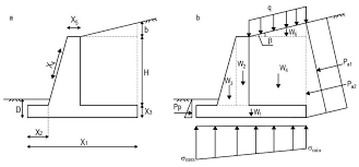 Concrete Cantilever Retaining Wall