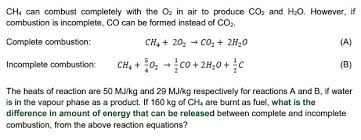 Co2 Complete Combustion Ch4 2o2