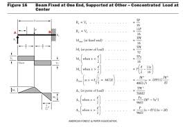 statics problem with 3 supports but
