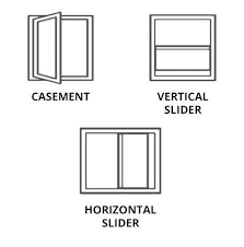 Egress Windows Absolutely Everything