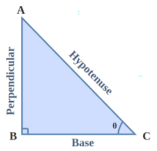 Sine Function Definition Graph Table