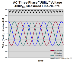 Three Phase Ac Sinusoidal Voltages