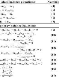 Mass And Energy Balance Equations