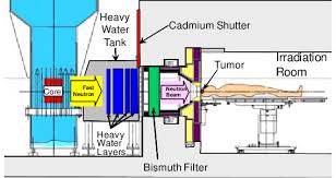 neutron beam facility in jrr 4