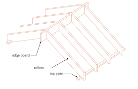 rafter ties nations home inspections inc