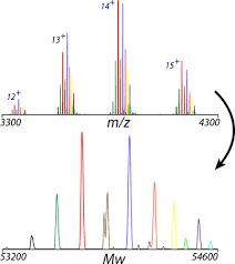 Parsimonious Charge Deconvolution For