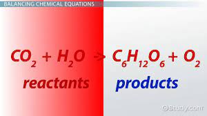 Writing Balanced Chemical Reactions