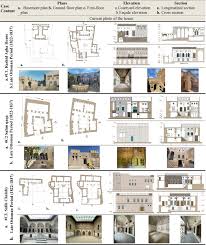 Traditional Courtyard Houses