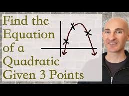 Quadratics Parabola Equation