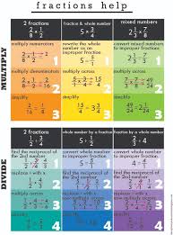 Multiplying And Dividing Fractions