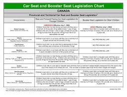 Car Seat And Booster Seat Legislation